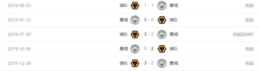曼城重大告捷再次稳固领先位置,战术调整可助曼城重回争冠之路