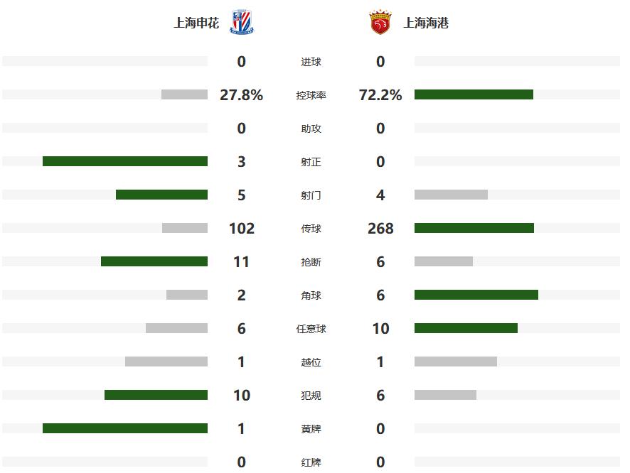崔康熙泰山队战术分析,崔康熙补强后防线
