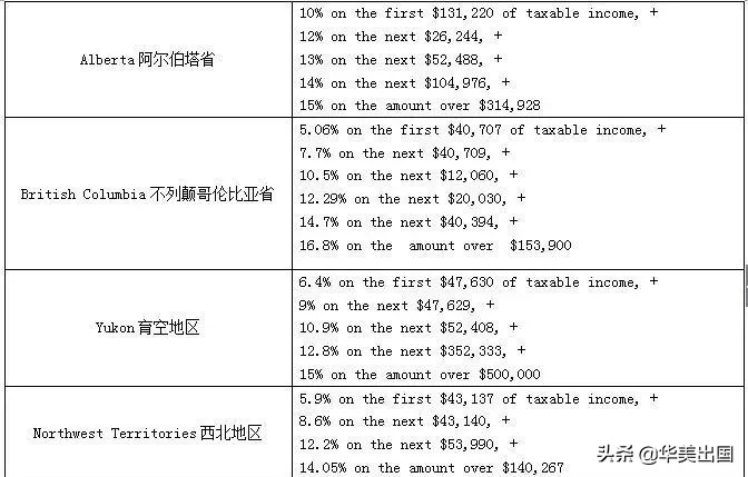 加拿大报税新政 (移民加拿大报税税率)