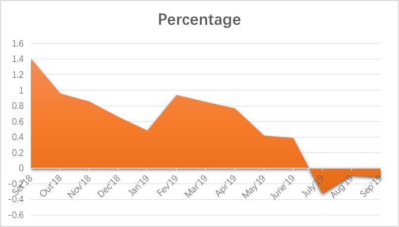 为什么这么强势吸金？葡萄牙房地产市场浅析