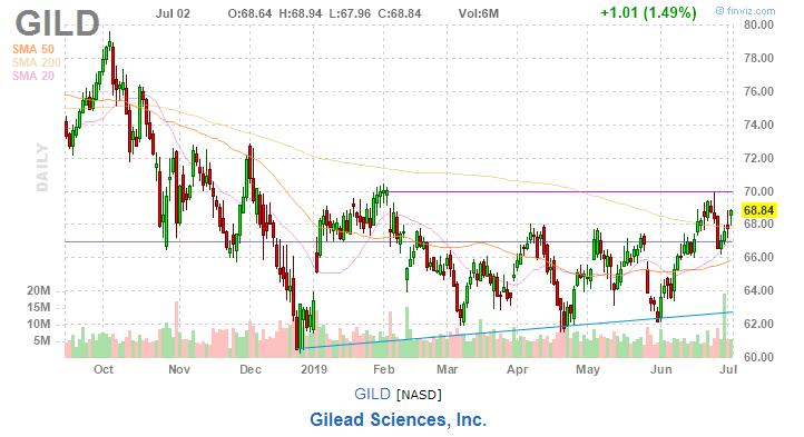美股复盘20190702全球市场担忧再起，油服企业股价下挫