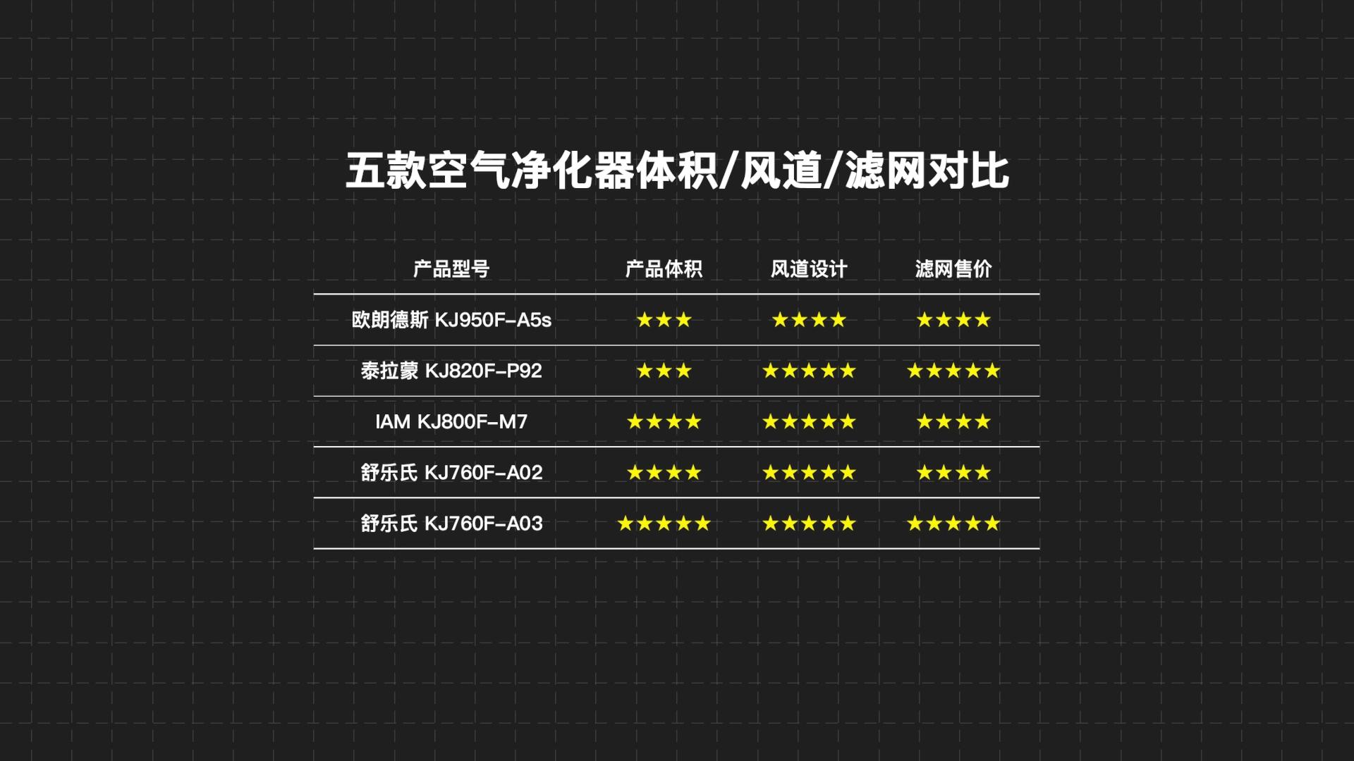 舒乐氏与欧朗德斯净化器哪个好,舒乐氏空气净化器和泰拉蒙哪个好