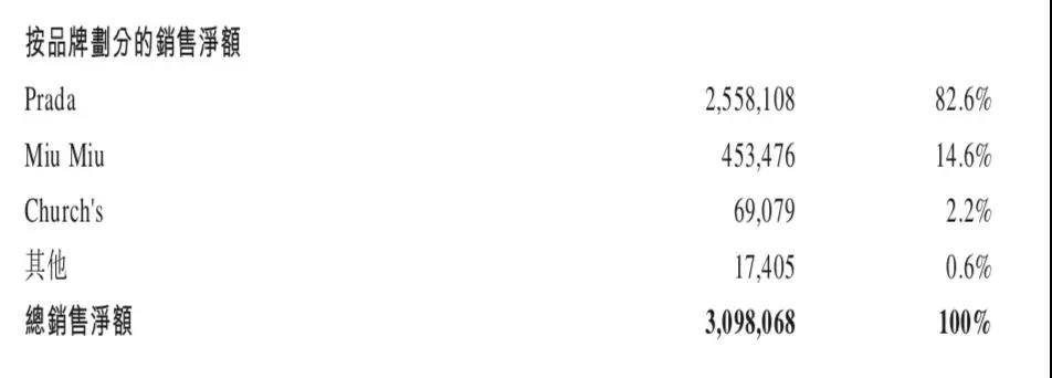 prada什么时候停止打折,prada官网降价