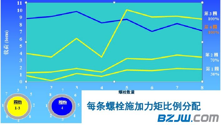 法兰出现偏口错口怎么紧固,法兰螺栓孔错了能补上重新打孔吗