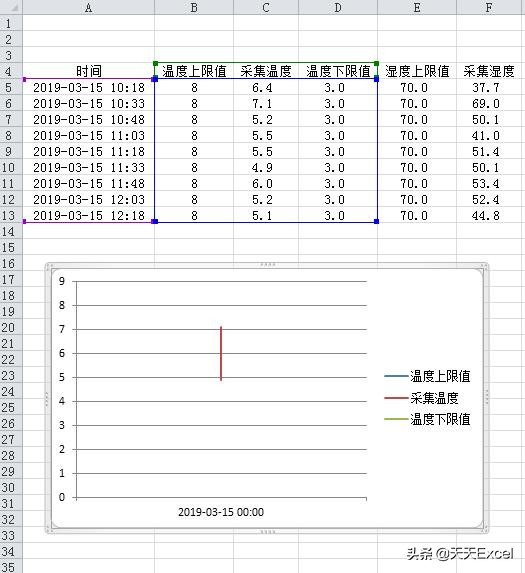 组合图图例怎么弄,叠加图怎么处理