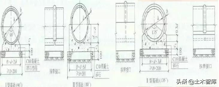 市政排水工程报价明细表,市政排水工程的施工和造价详解