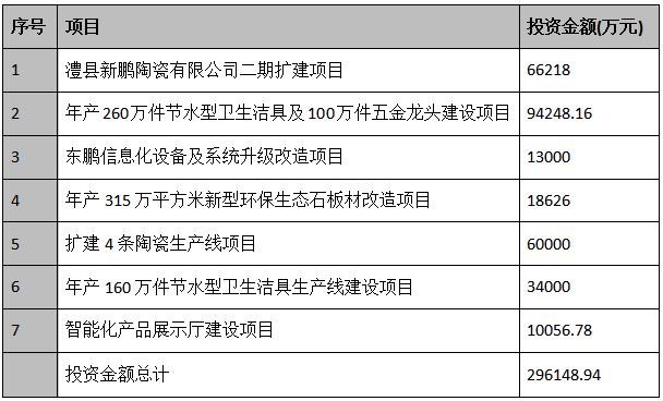 东鹏ipo,东鹏上市最新信息