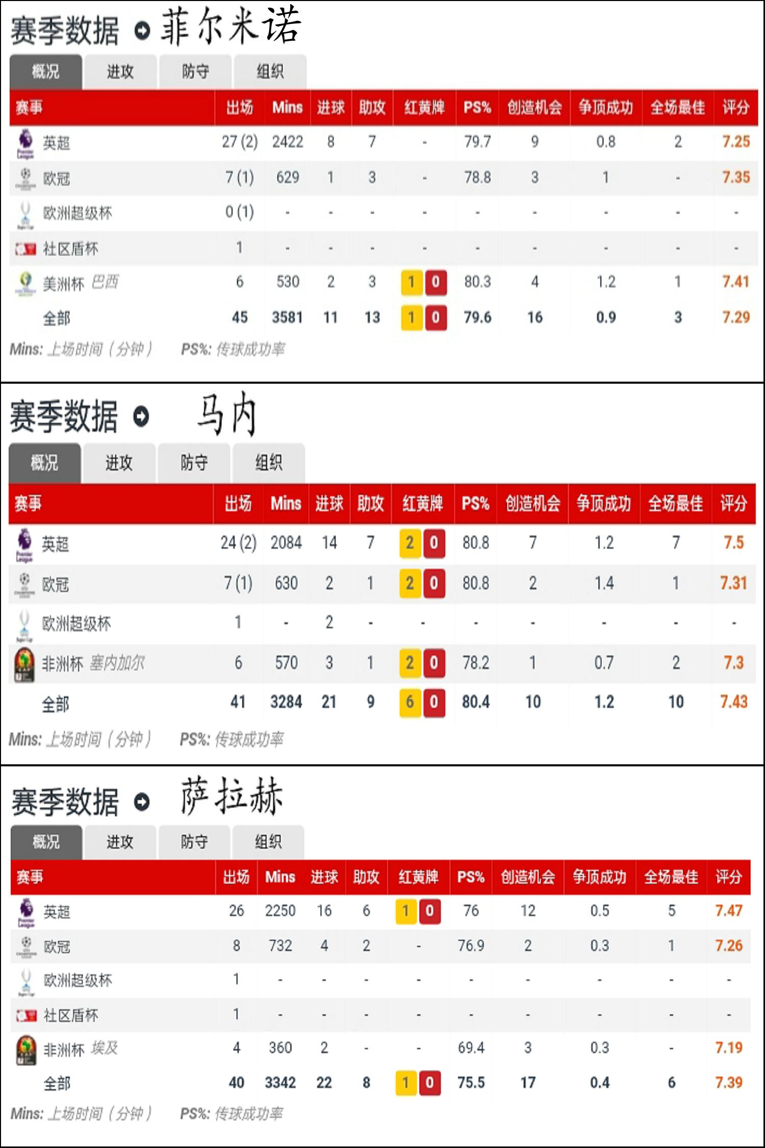 群英荟萃有哪些武将,群英荟萃武将优先顺序