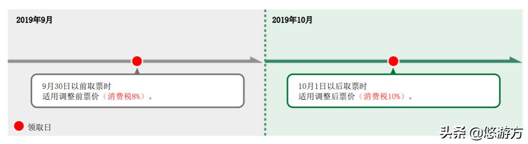 日本旅游多少元免税,日本旅游观光税