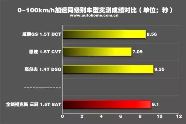 新福克斯低速加速抖动解决,全新福克斯加速视频