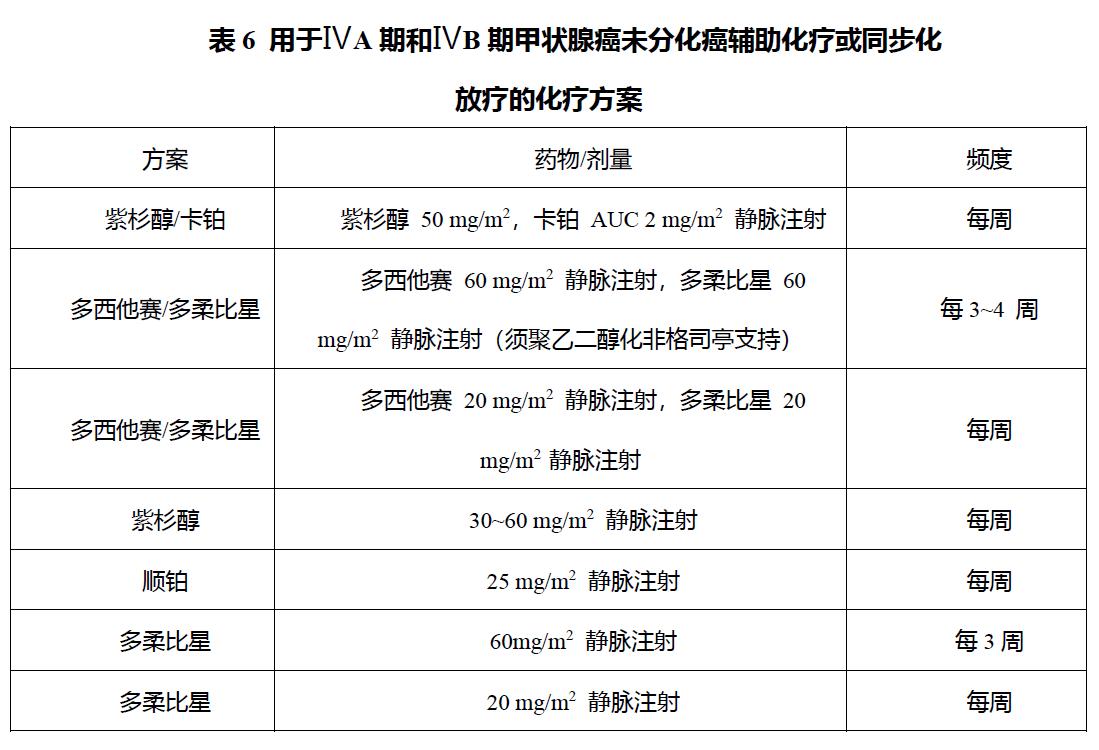 甲状腺癌诊疗指南体外诊断资讯,甲状腺结节及甲状腺癌诊疗指南