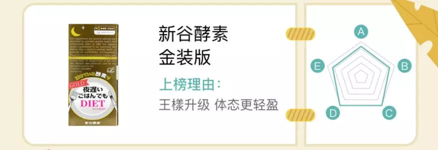 鍑忚偉浜у搧鏄庢槦鎺ㄨ崘鎴氳枃,鍑忚偉鐦﹁韩浜у搧鎴氳枃