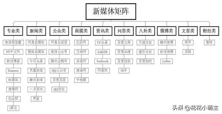 高阶运营策略心法,高阶运营思维训练