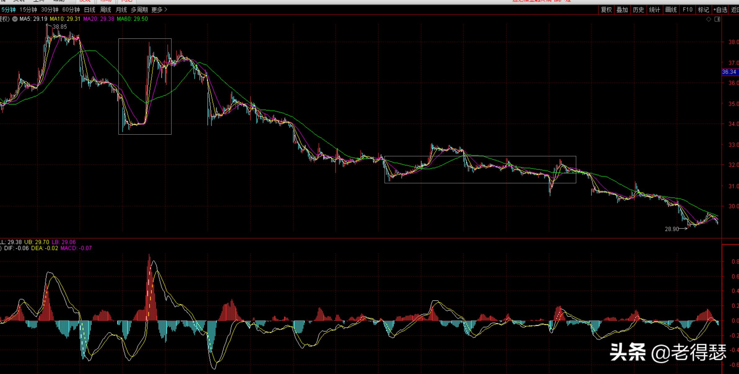 次新股的买卖方法,次新股买入技巧和方法