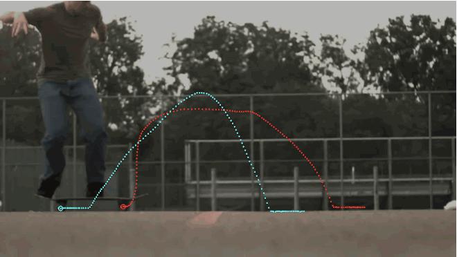 不懂装懂级滑板观赛指南（物理版）