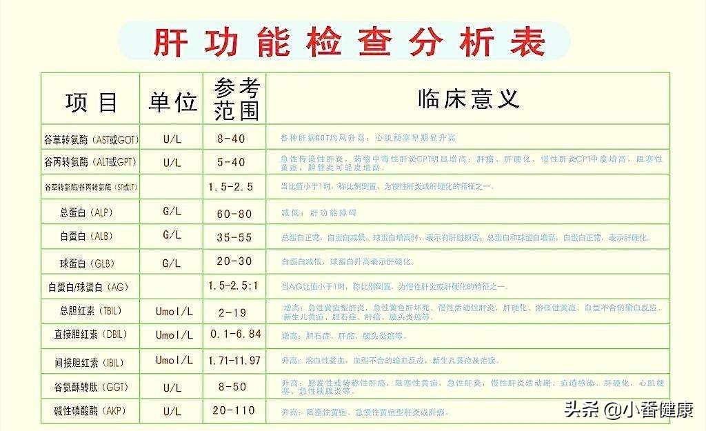 乙肝大三阳肝功能异常能生孩子吗,大三阳肝功能异常一般寿命多少年