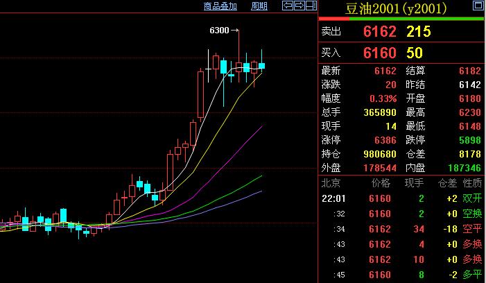 期货交易的安全,期货市场上的信号值得警惕