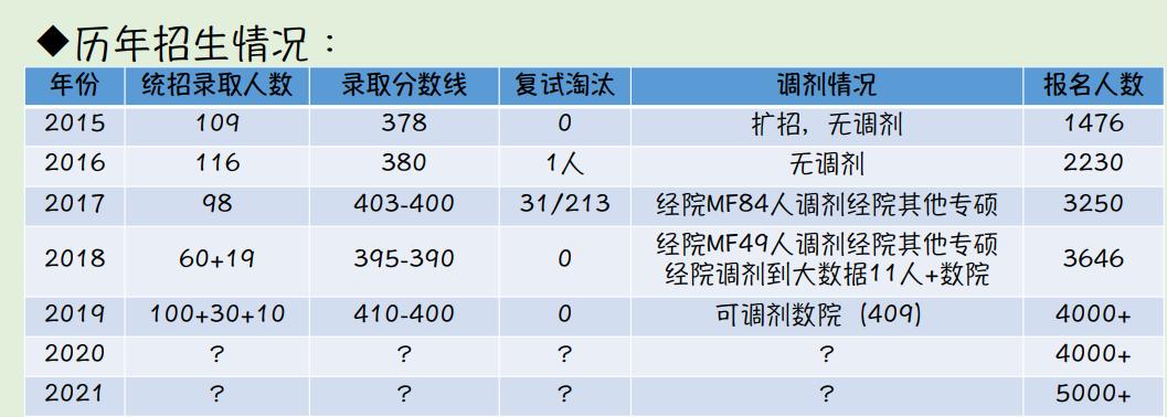 你的金专择校秘籍已到达,请关注查收