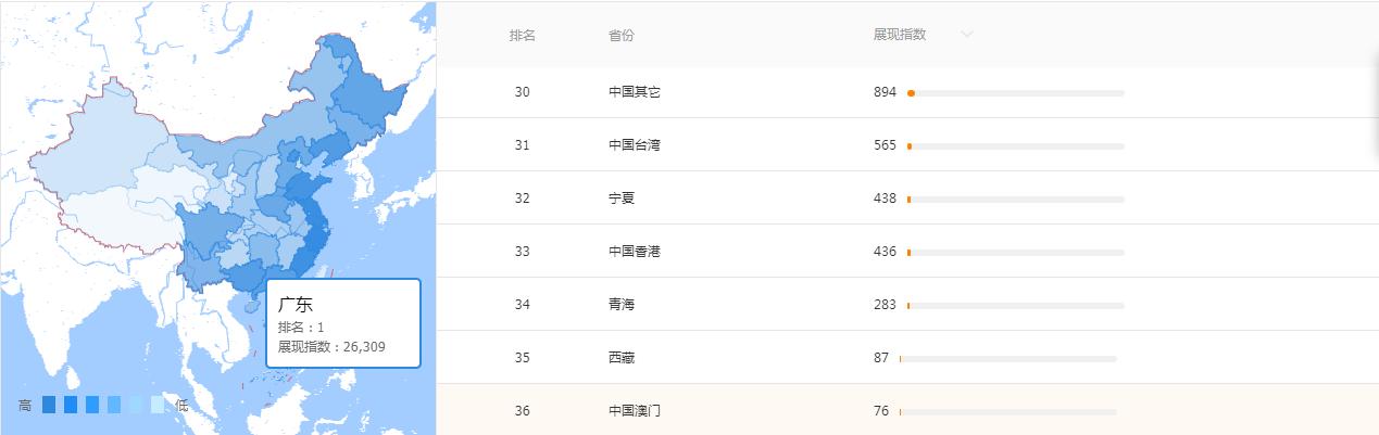 如何用表格优化直通车地域,直通车优化地域会翻车吗