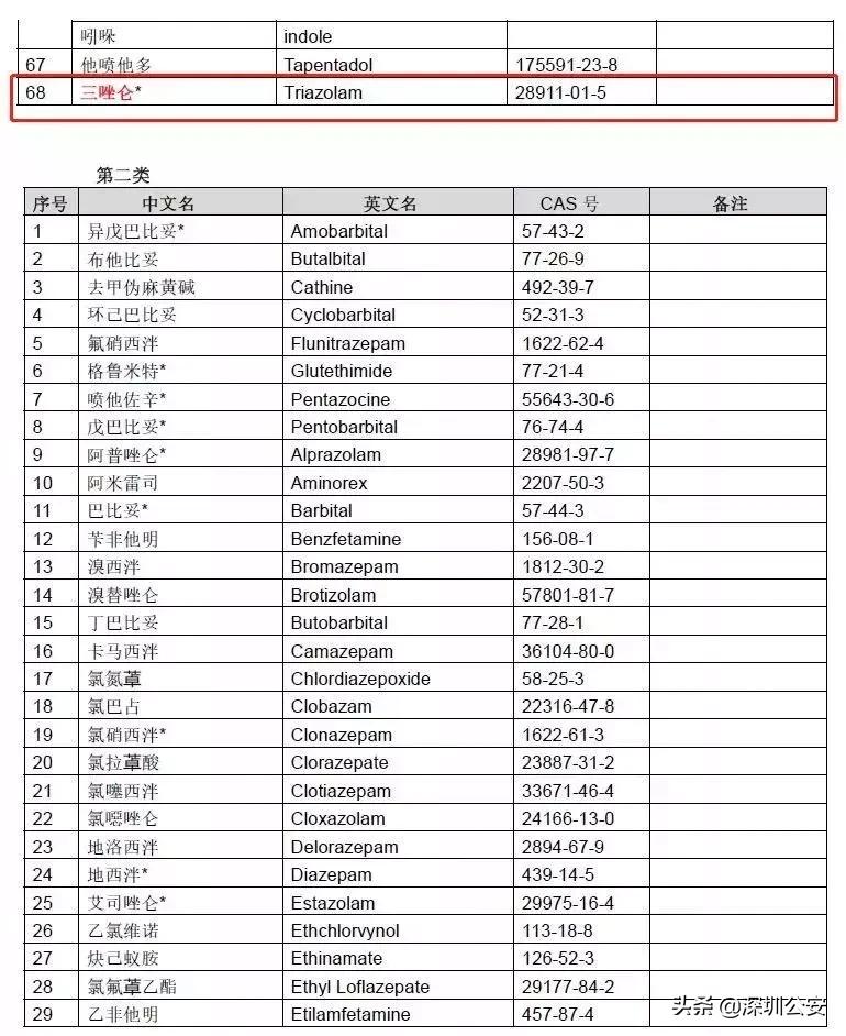 知识点常识大全,知识点大全及关注事项
