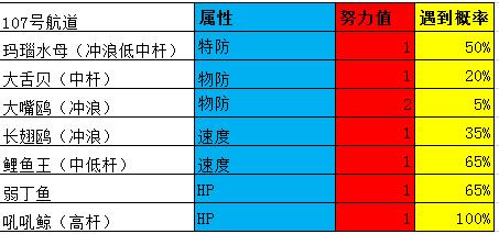 究极绿宝石5.3如何才算完成一周目,口袋妖怪之究极绿宝石5攻略