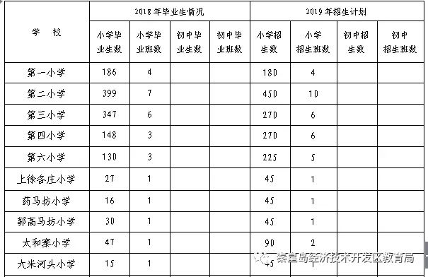 秦皇岛海港区学区划分,秦皇岛海港区学区划分2021