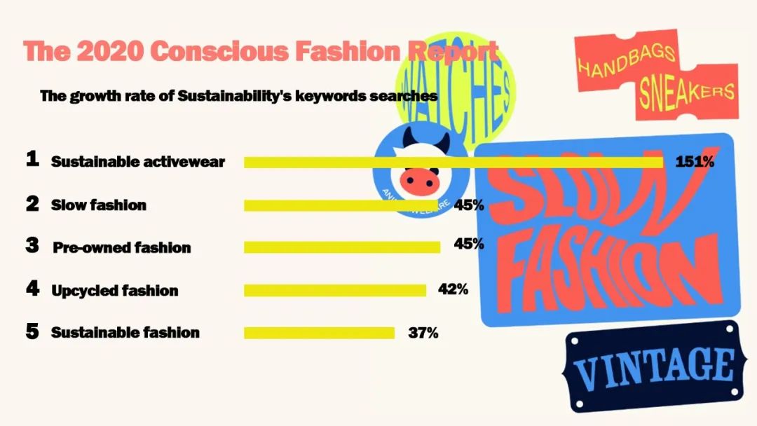 秒杀HM和LV，这个做了10年环保时尚的国货，竟然无人知晓？