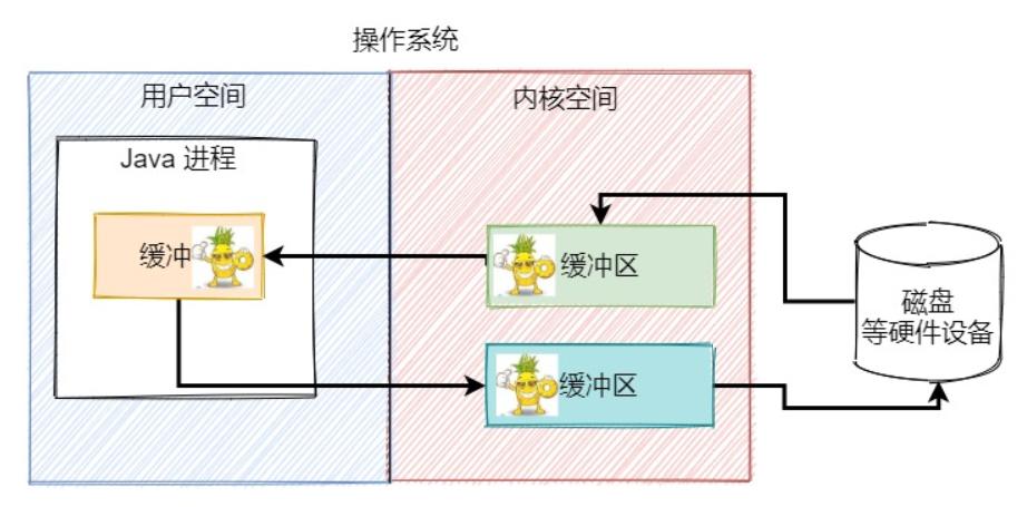java.io详解,javaio教程