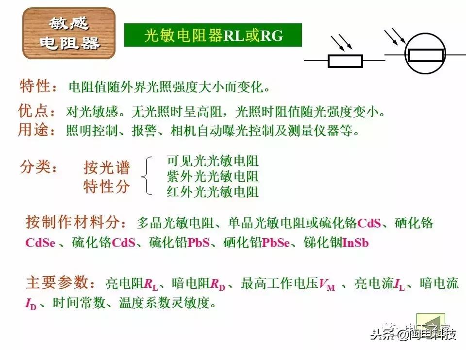 手机色环电阻扫描识别软件,色环电阻的识读方法