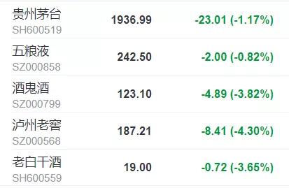 巴菲特如何应对股市暴跌,股市暴跌时如何投资