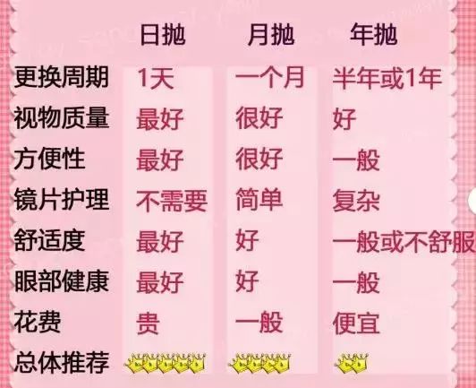 入坑要关注哪些,入坑美瞳