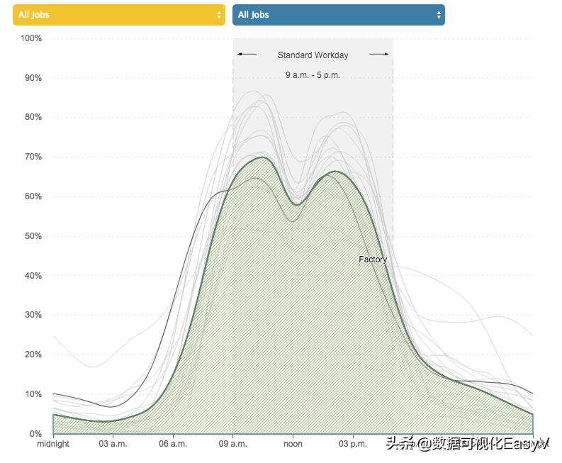 25个惊艳全球的数据可视化作品,有趣又惊艳的数据可视化案例赏析