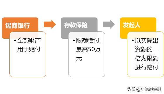 民营银行的生前遗嘱,民营银行遗嘱