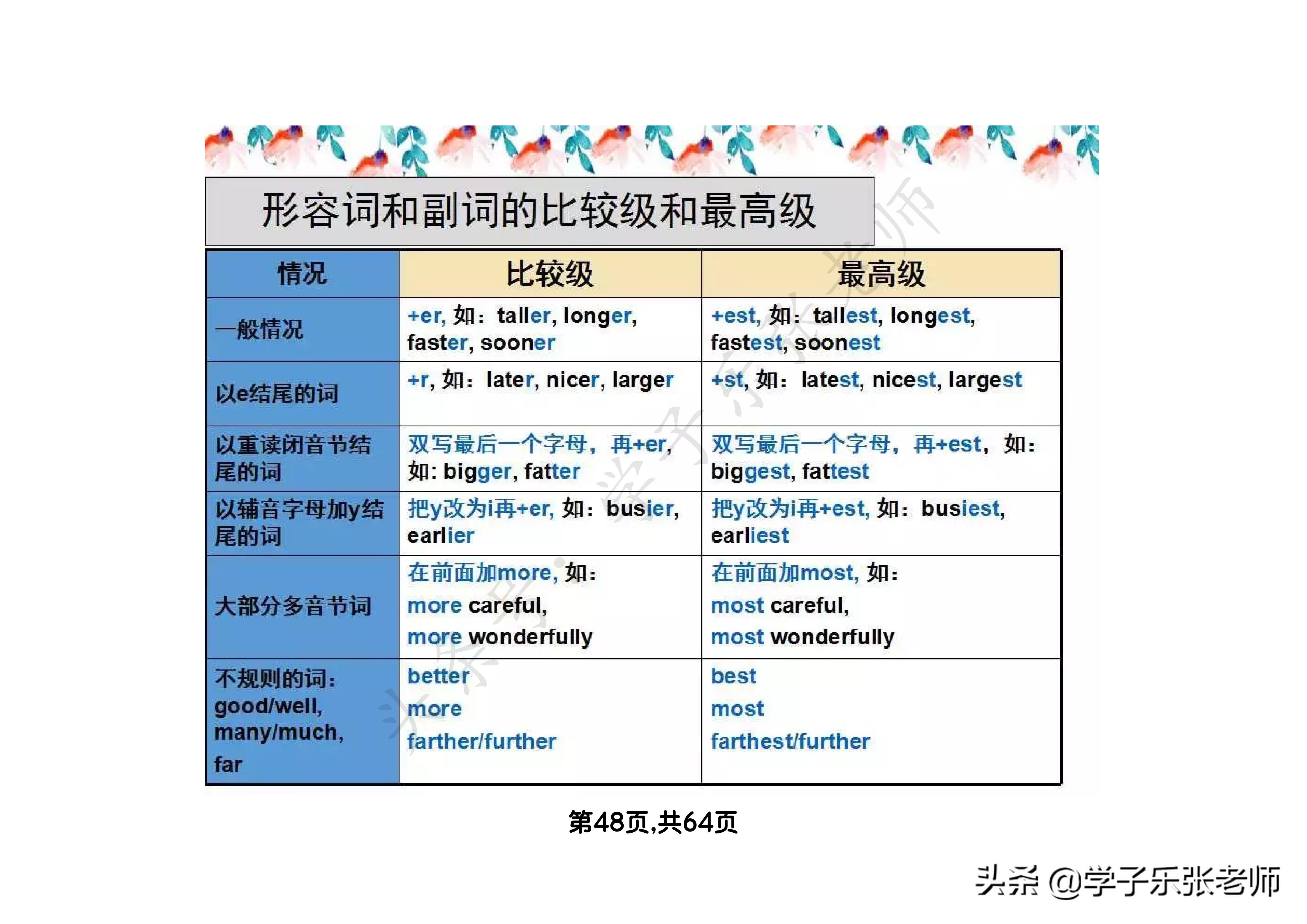 小学英语语法汇总大全，64页全