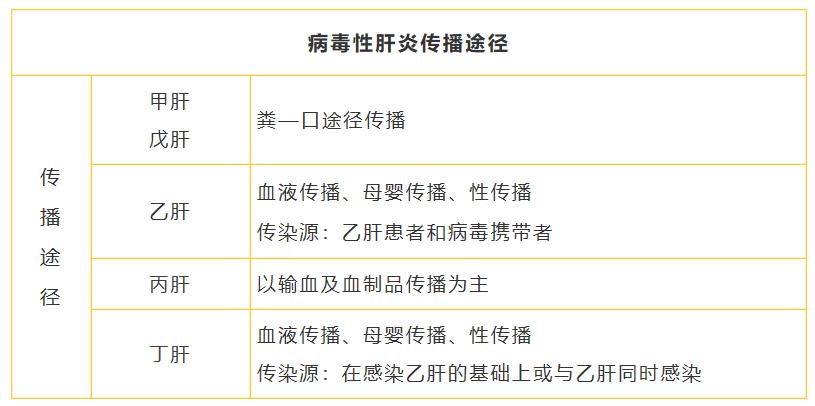 家里人得了肝炎怎么办,家人有肝炎应该关注哪些