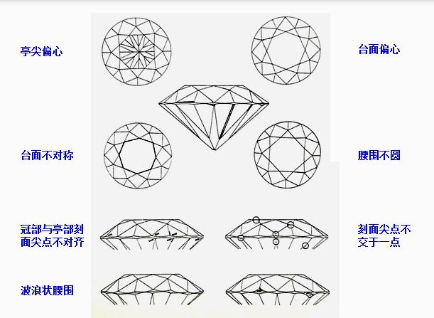 购买钻石首先看颜色,选购钻石时最省钱的方法太有用了