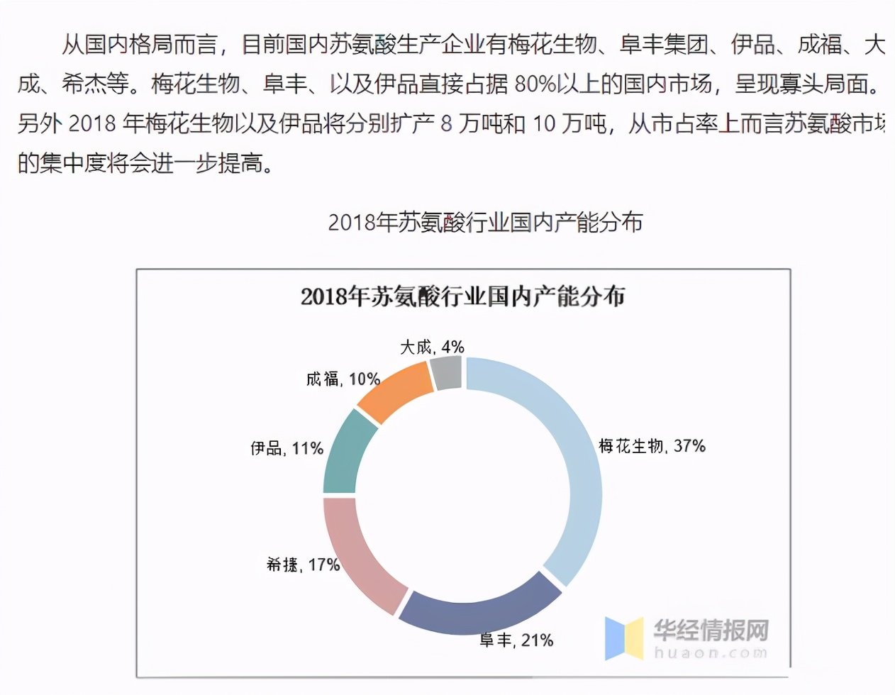 梅花生物2023利润,梅花生物股票最新利润预期
