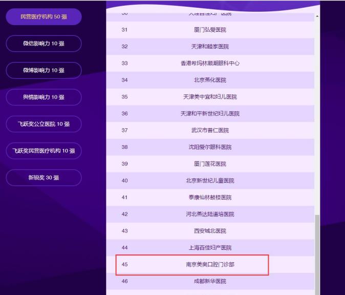 美奥口腔全国连锁,美奥口腔的口碑怎样
