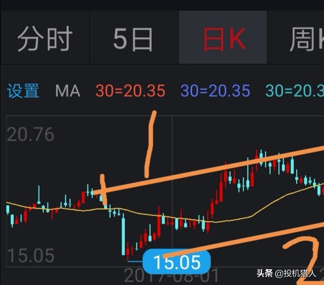炒币支撑线和阻力线,支撑线与阻力线