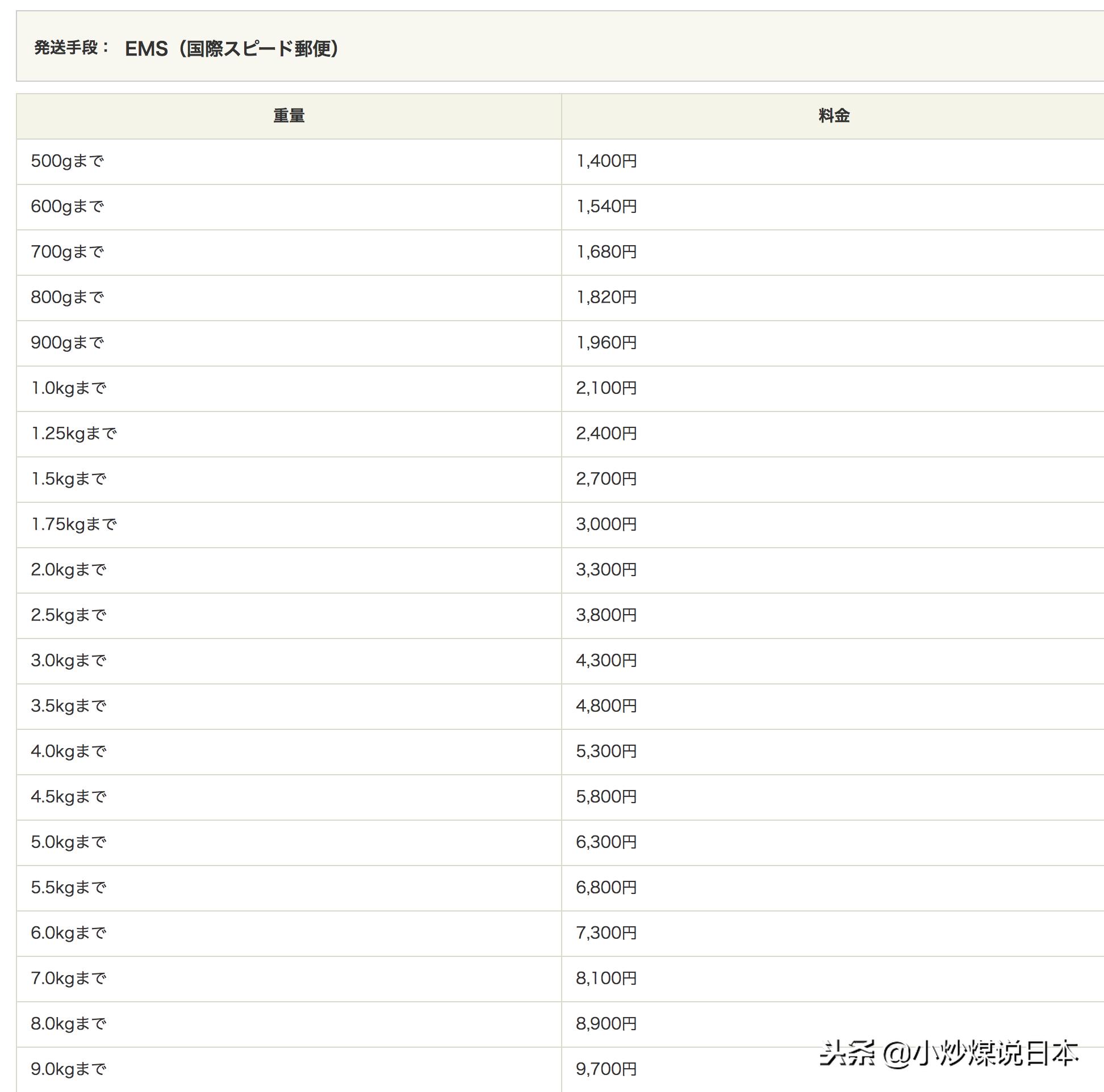 黄昏的太阳为什么不刺眼,黄昏的太阳为什么那么大