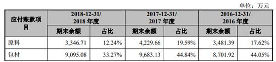 中国老板取日本名字假冒韩国品牌，5年3次IPO失败后丸美过审