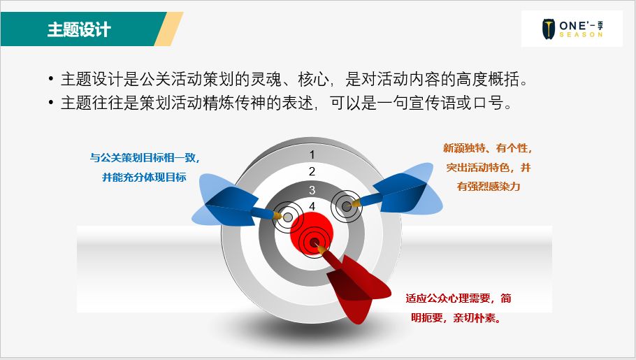 客户线下活动策划,线上线下活动策划
