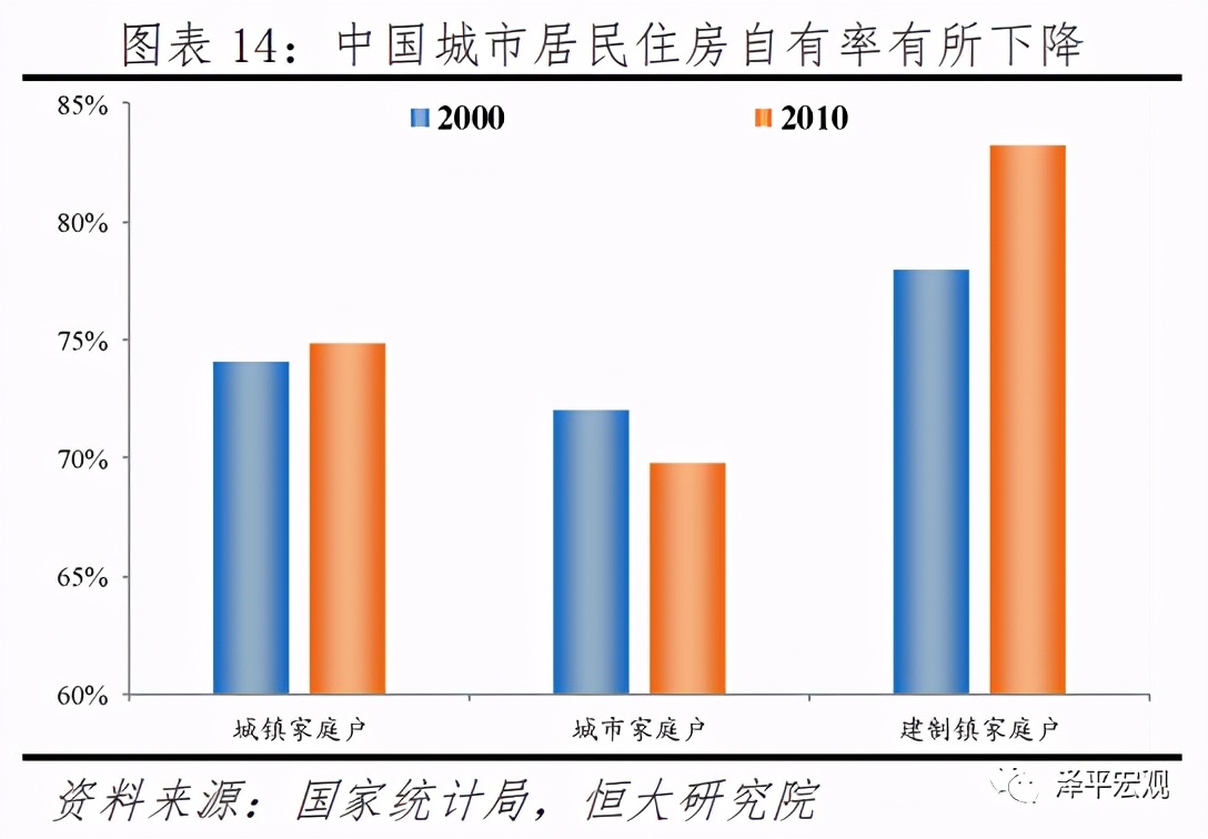 中国住房存量测算,中国住房存量测算过剩还是短缺