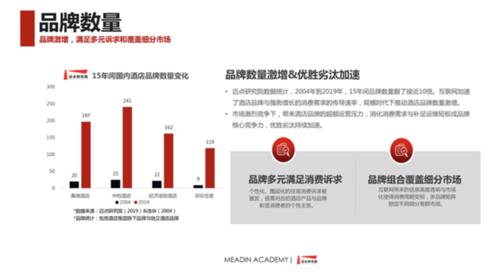 万达酒店转型步伐,万达酒店旗下品牌市场分析及定位