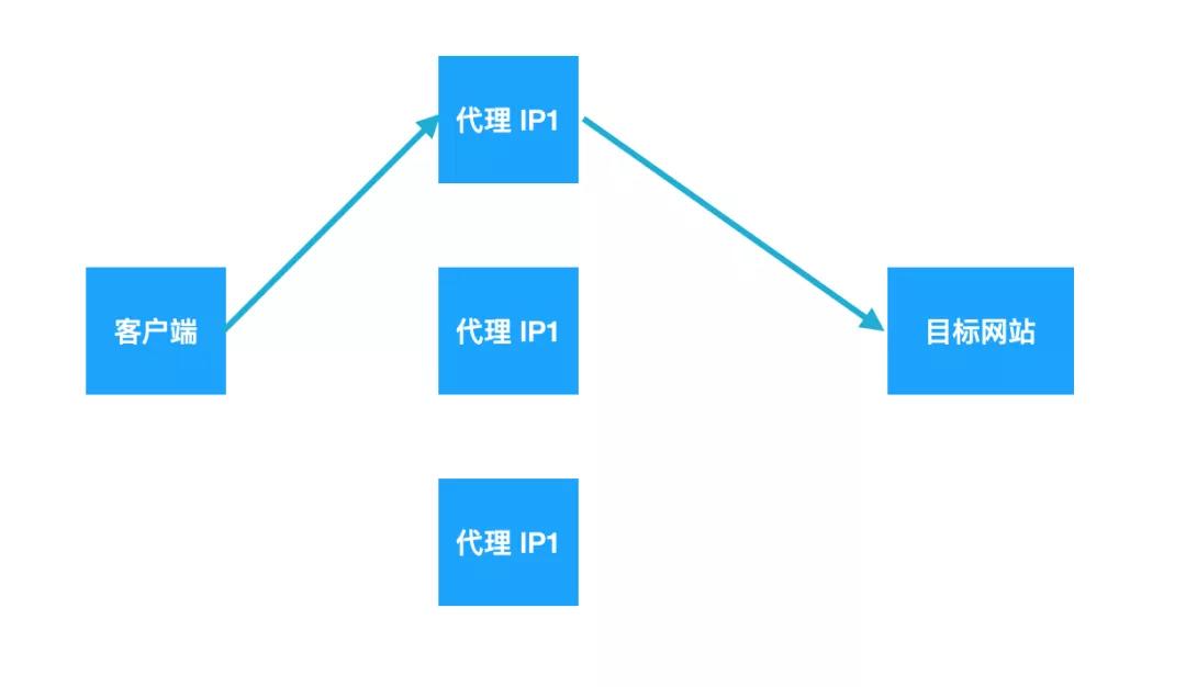 爬虫技术能做什么,爬虫技术能做到什么