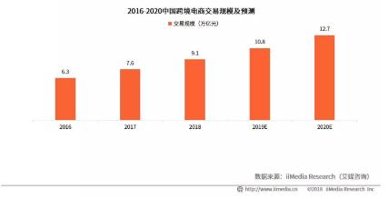 无国界剁手，划算版图再扩容