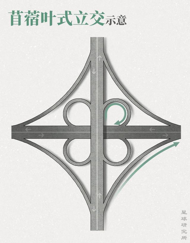 最好的立交桥走法图解,中国各种立交桥