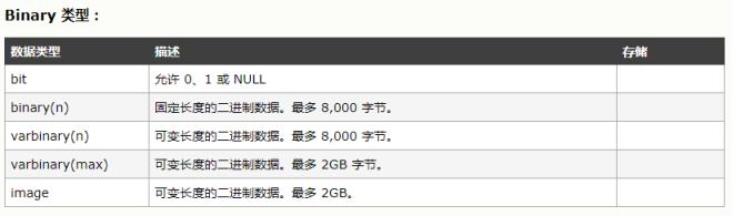 sql数据库常用命令代码,sql数据库常用函数表