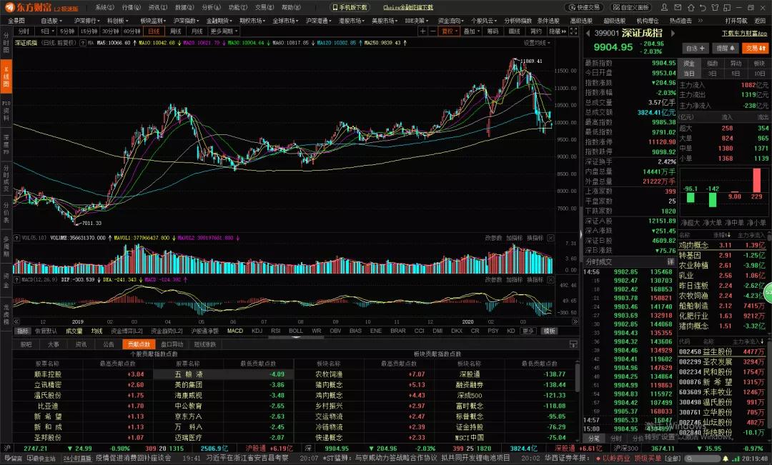 赵老哥1600万买入一股,赵老哥5500万股票