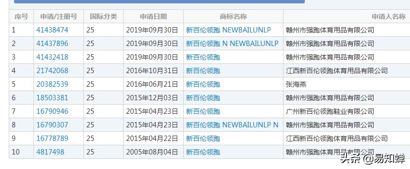 新百伦领跑和newbalancelogo,新百伦领跑与newbalance的关系